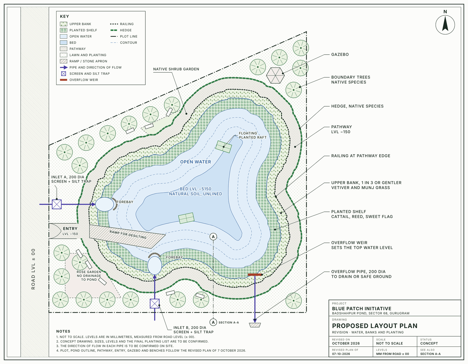 Proposed layout plan of Badshahpur Pond, drawn as an architectural plan with north at the top and the road on the west. The three-lobed pond has a pathway, a single entry, a gazebo and benches. Two inlets on the west and south-west each have a screen, a silt trap and a forebay. An overflow weir and pipe on the south-east set the top water level. The banks have a planted upper slope and a planted shelf. A ramp runs from the entry to the bed, a railing follows the pathway edge, and native trees stand on the boundary.